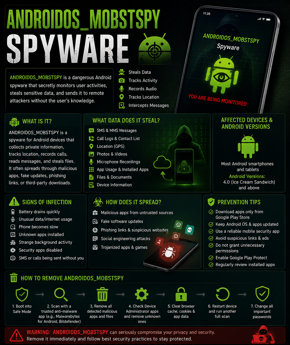 computer security info