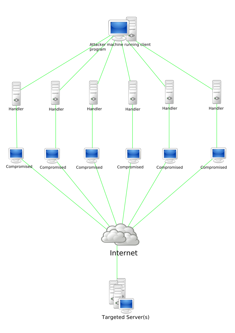 computer security info