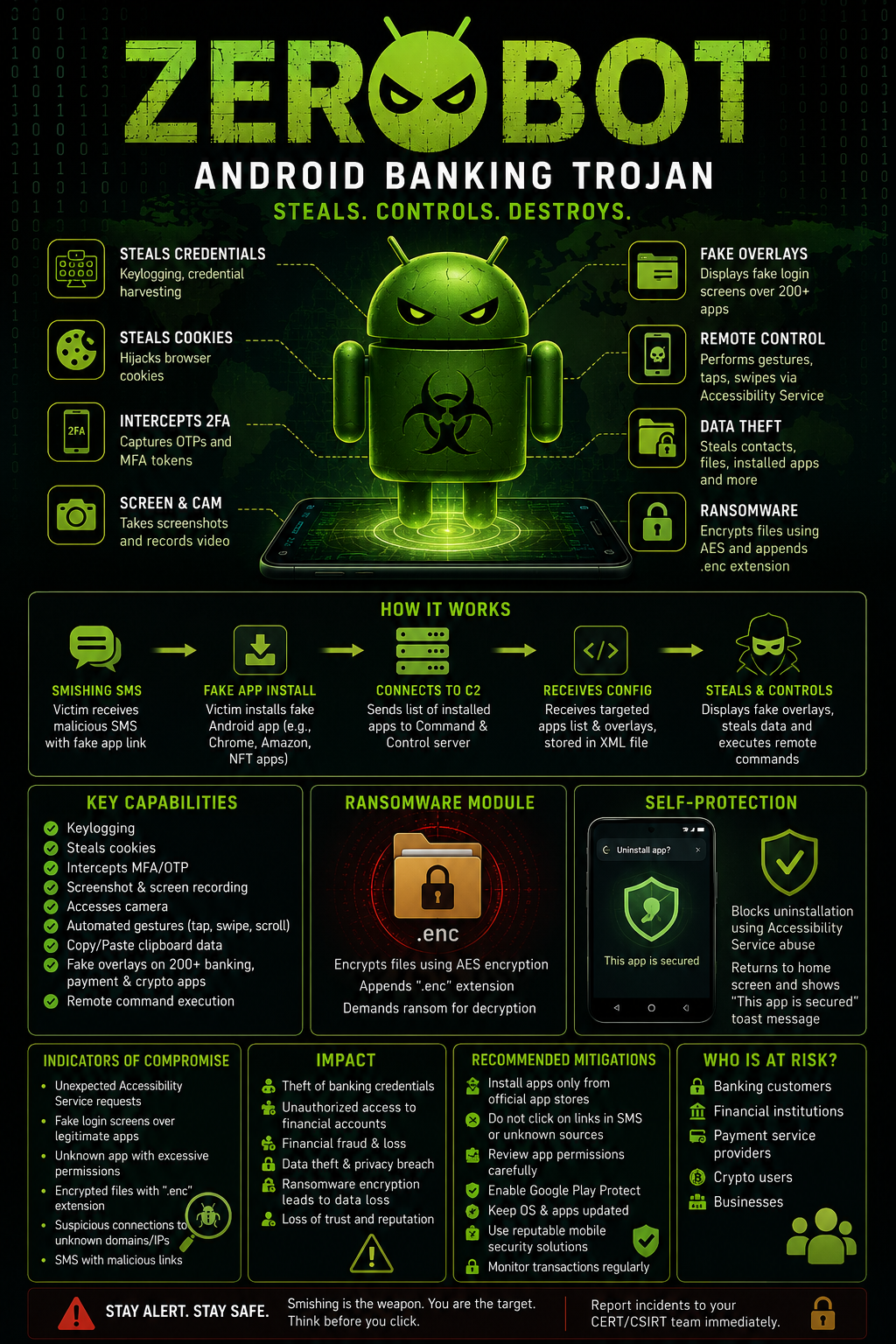 computer security info
