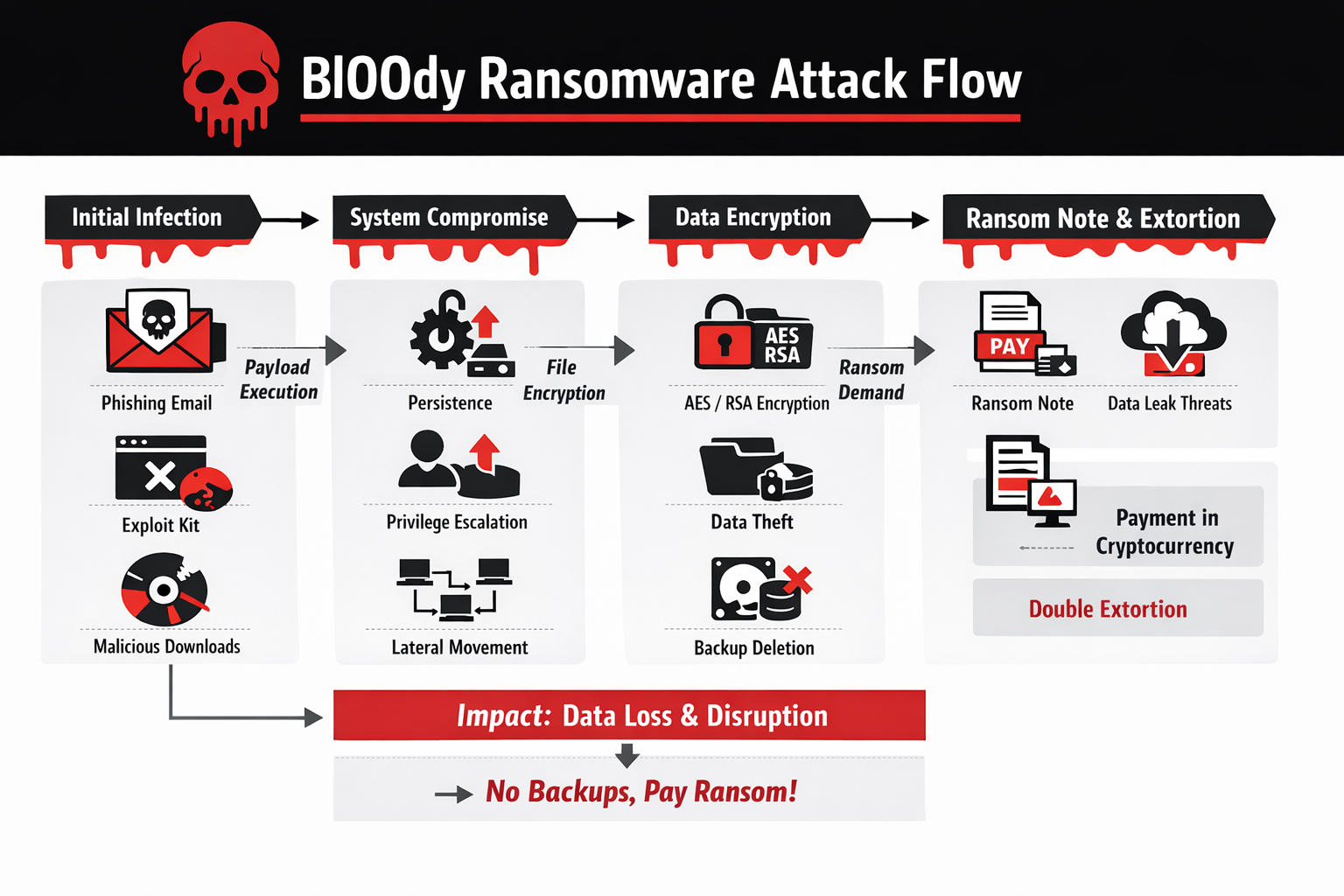 computer security info