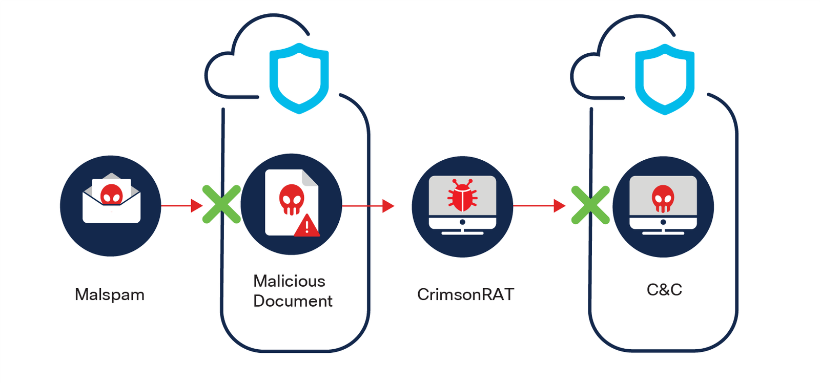 computer security info