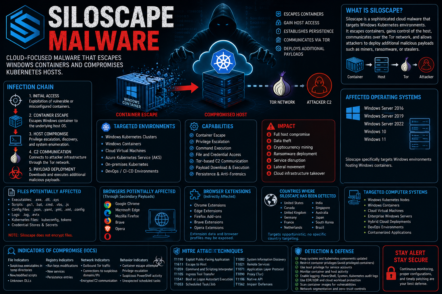 computer security info