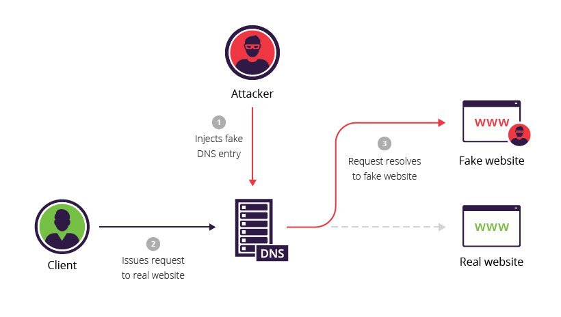 computer security info