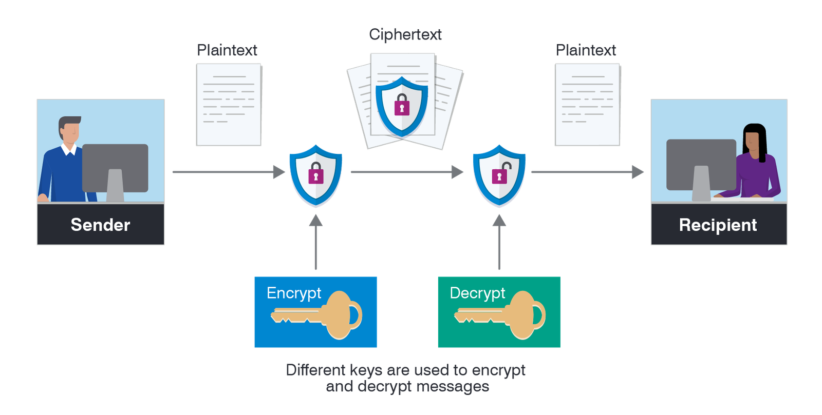 computer security info