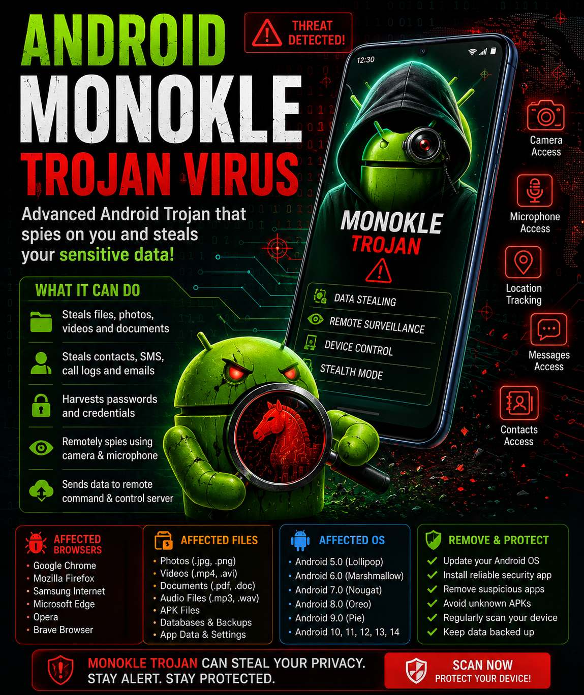 computer security info
