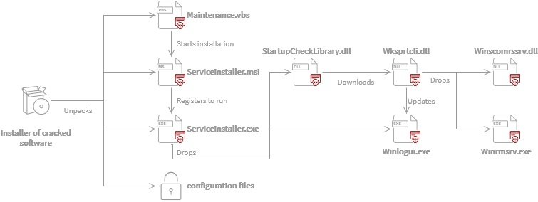 computer security info