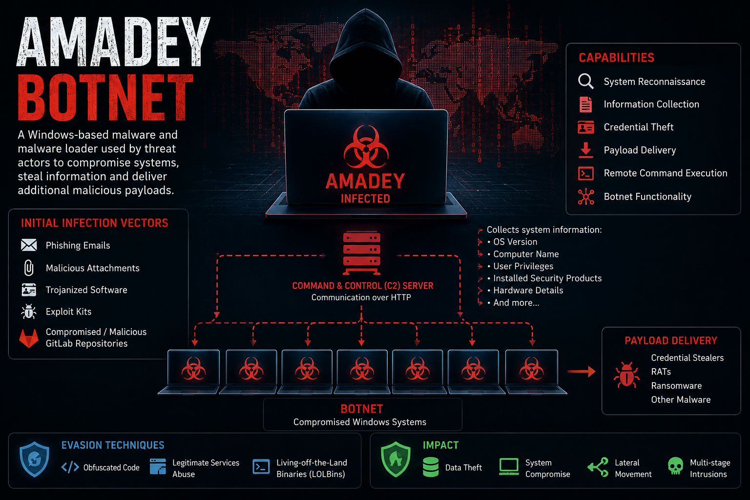 computer security info