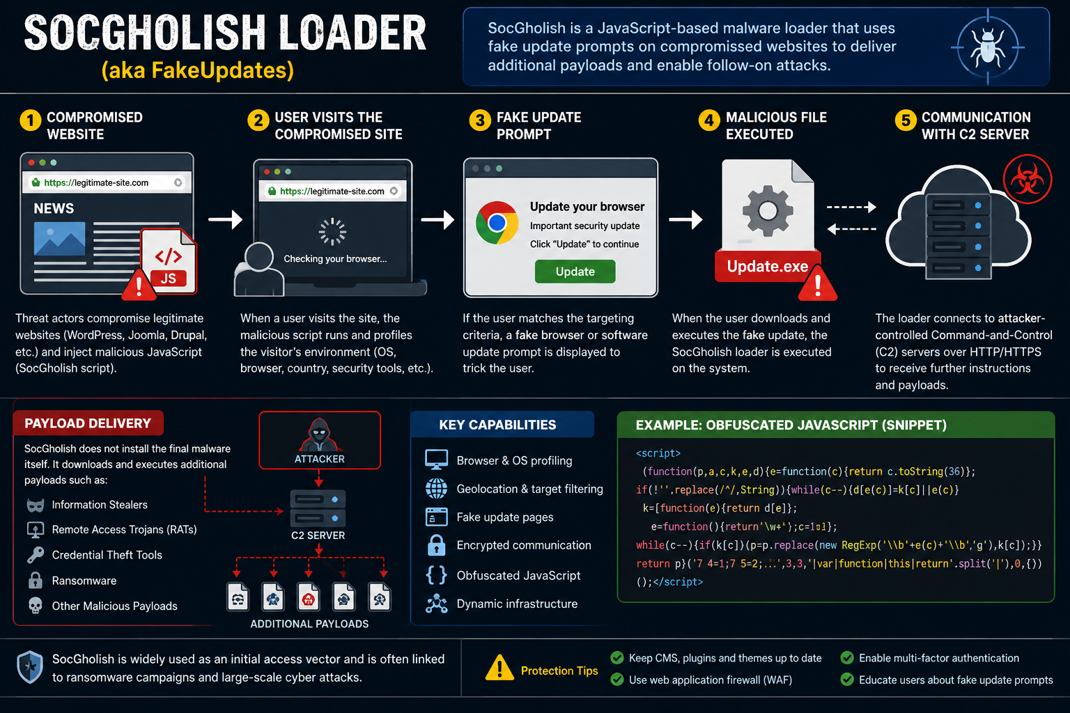 computer security info