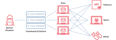 computer security info