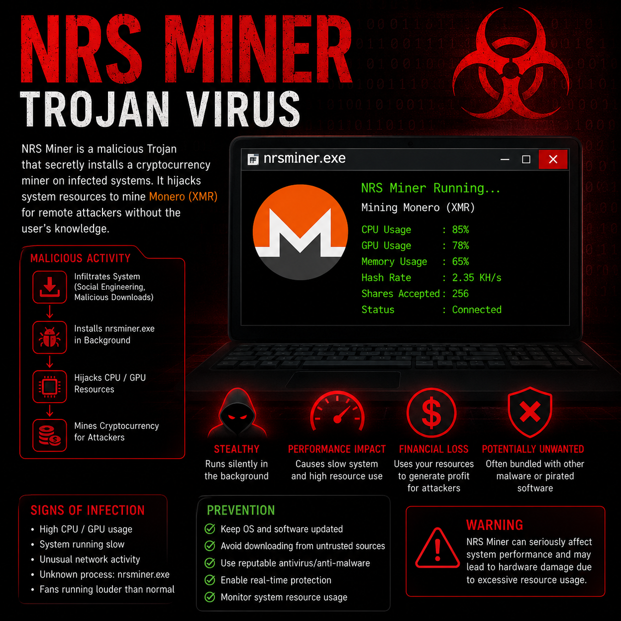 computer security info