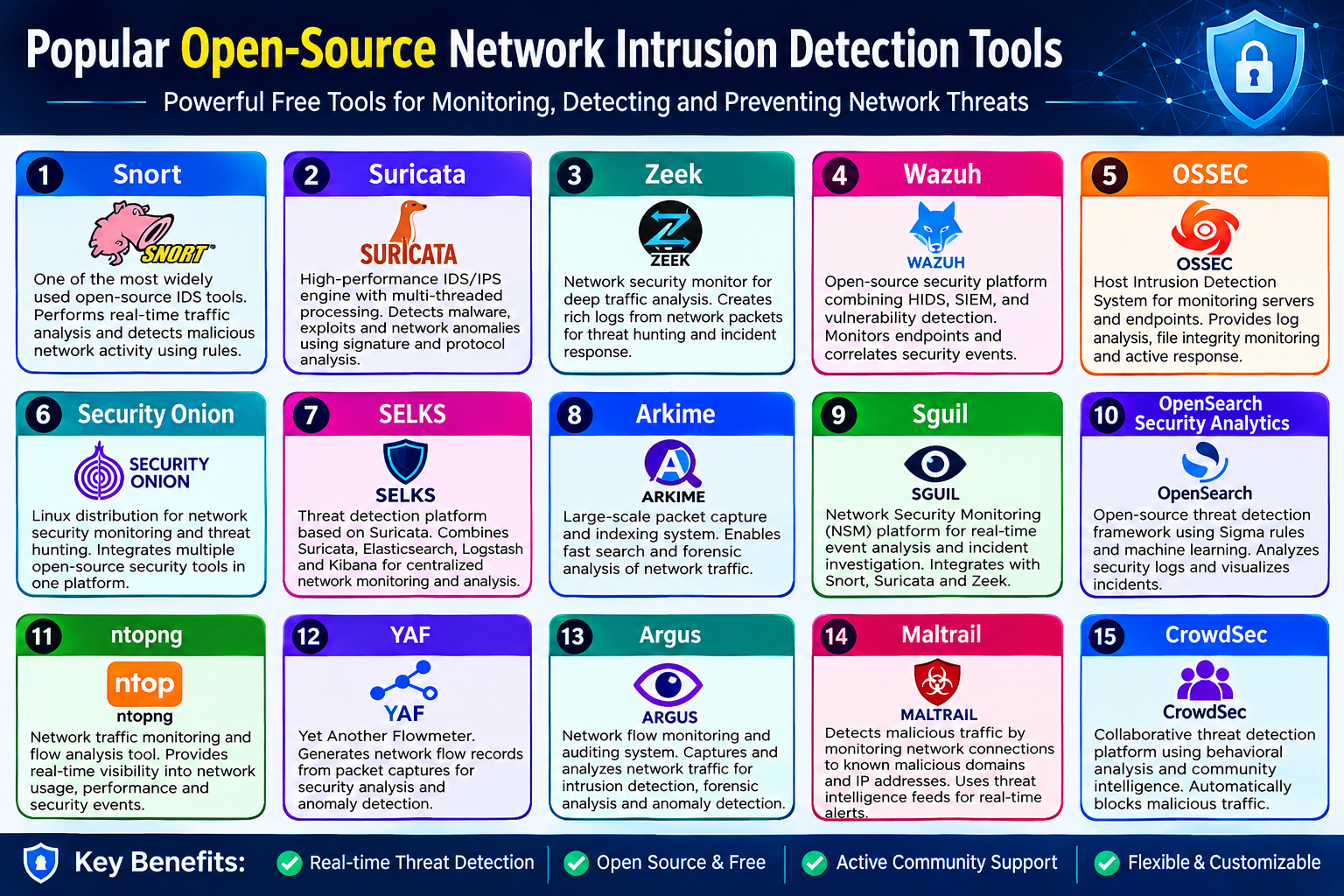 computer security info