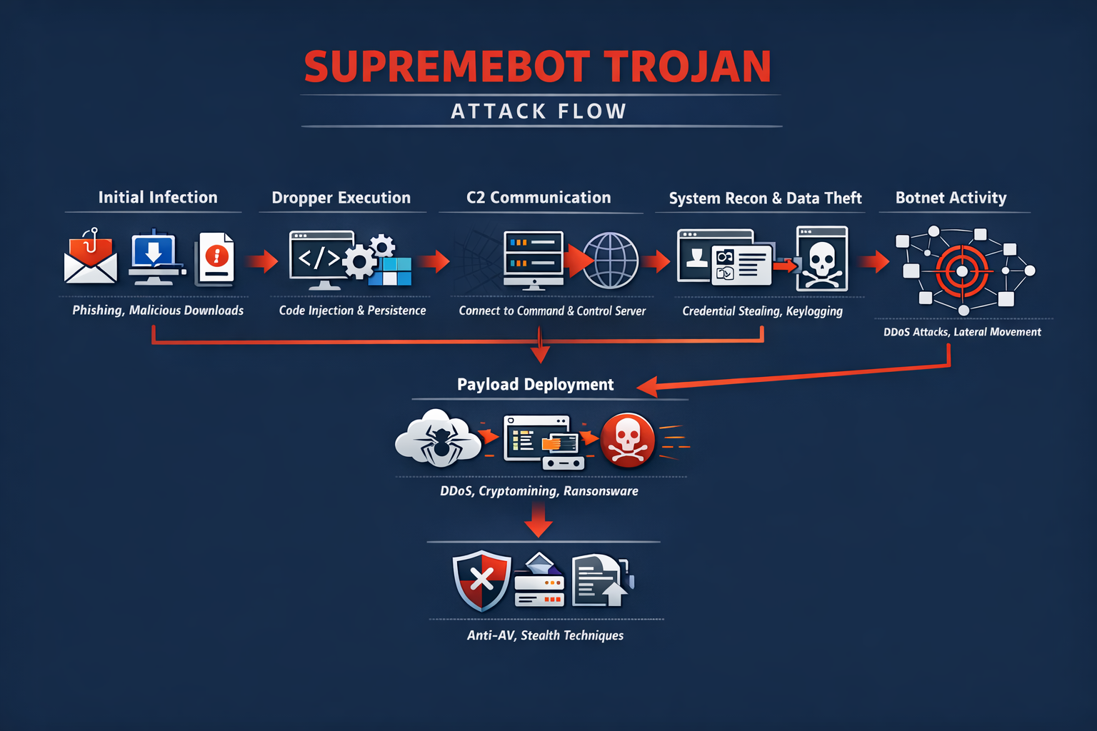 computer security info