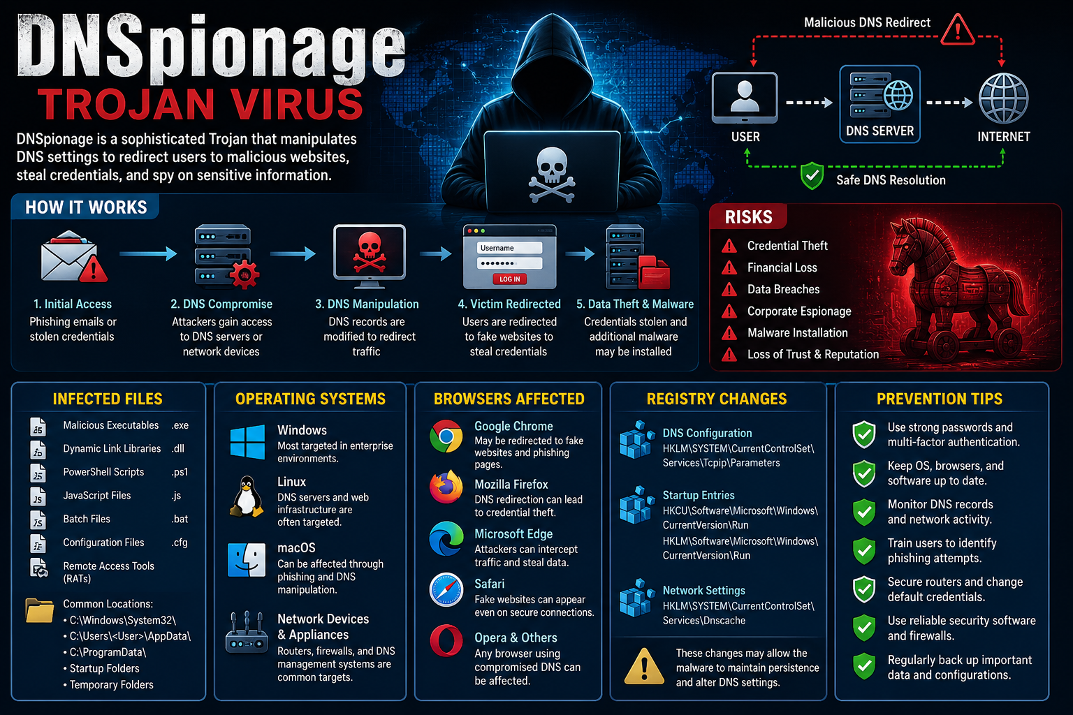 computer security info