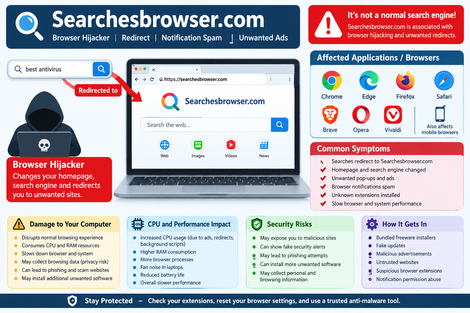 computer security info