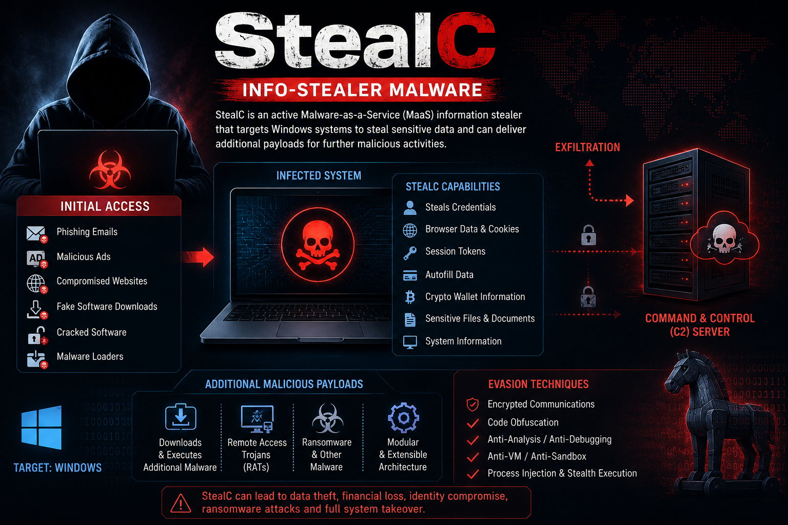 computer security info