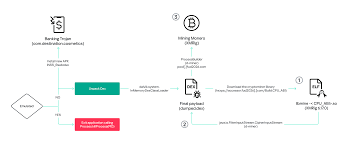 computer security info