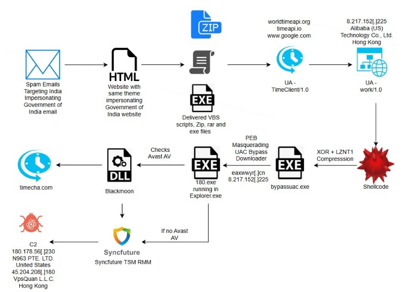 computer security info
