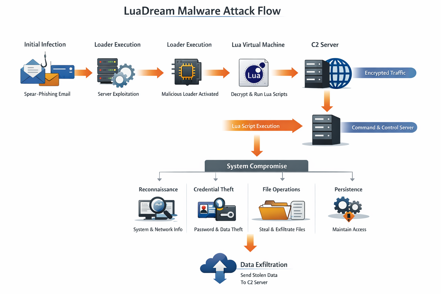 computer security info