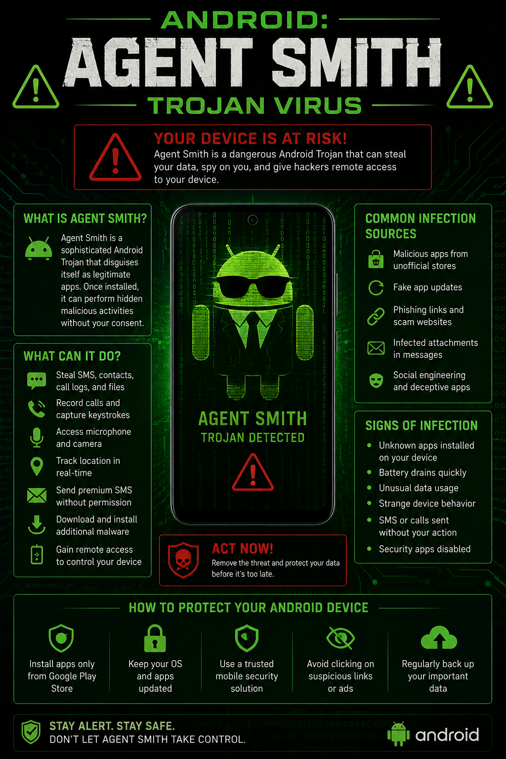 computer security info