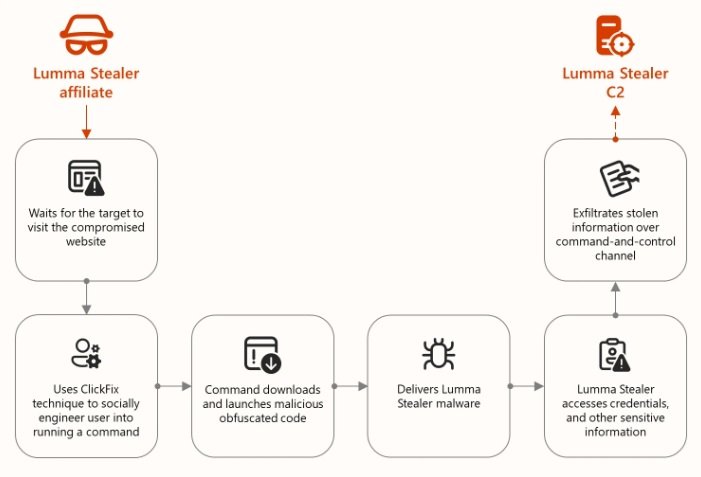 computer security info