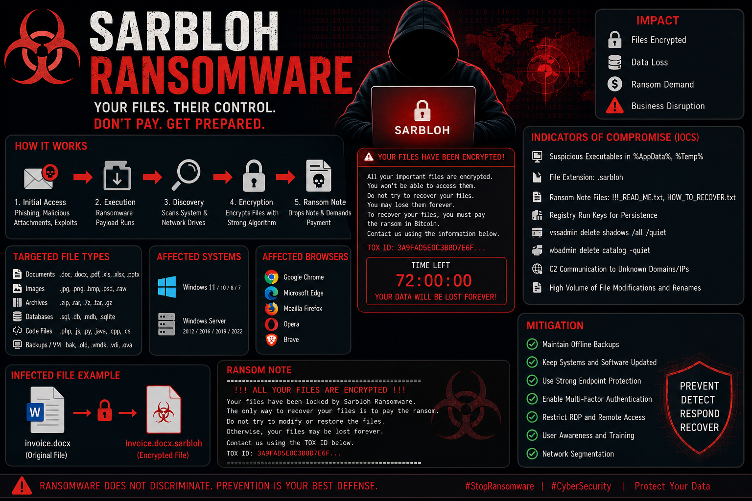 computer security info