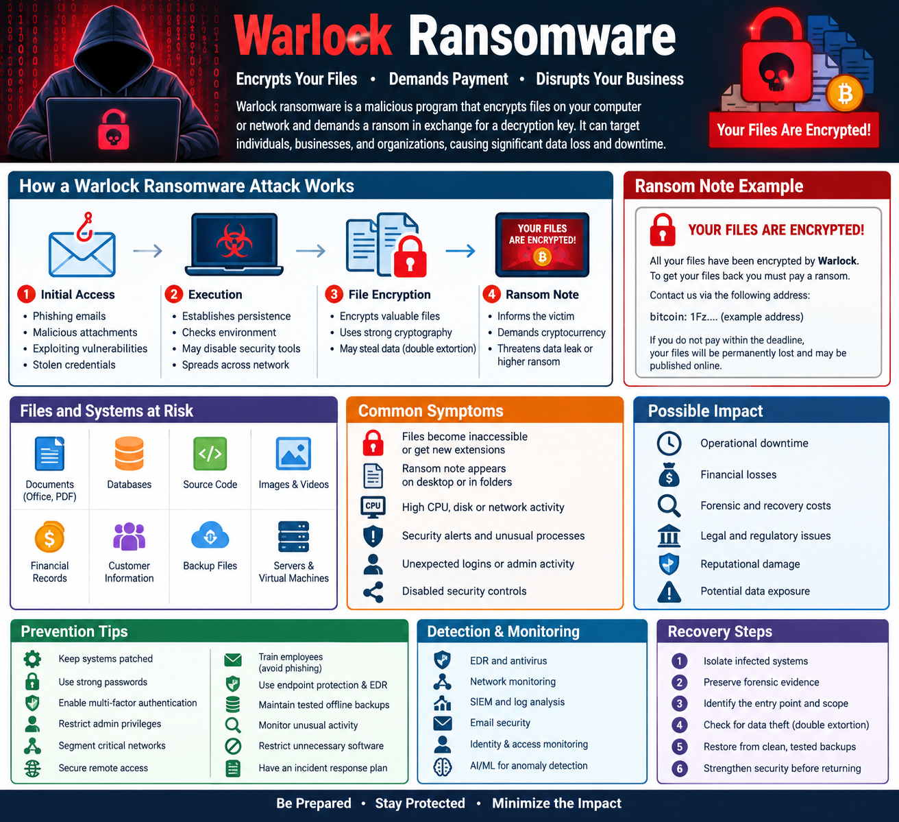 computer security info
