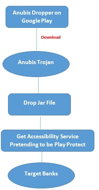 anubis Trojan Virus