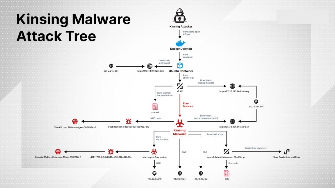 computer security info