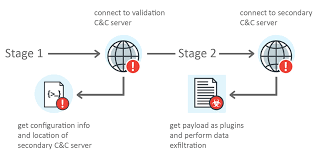 computer Security Info