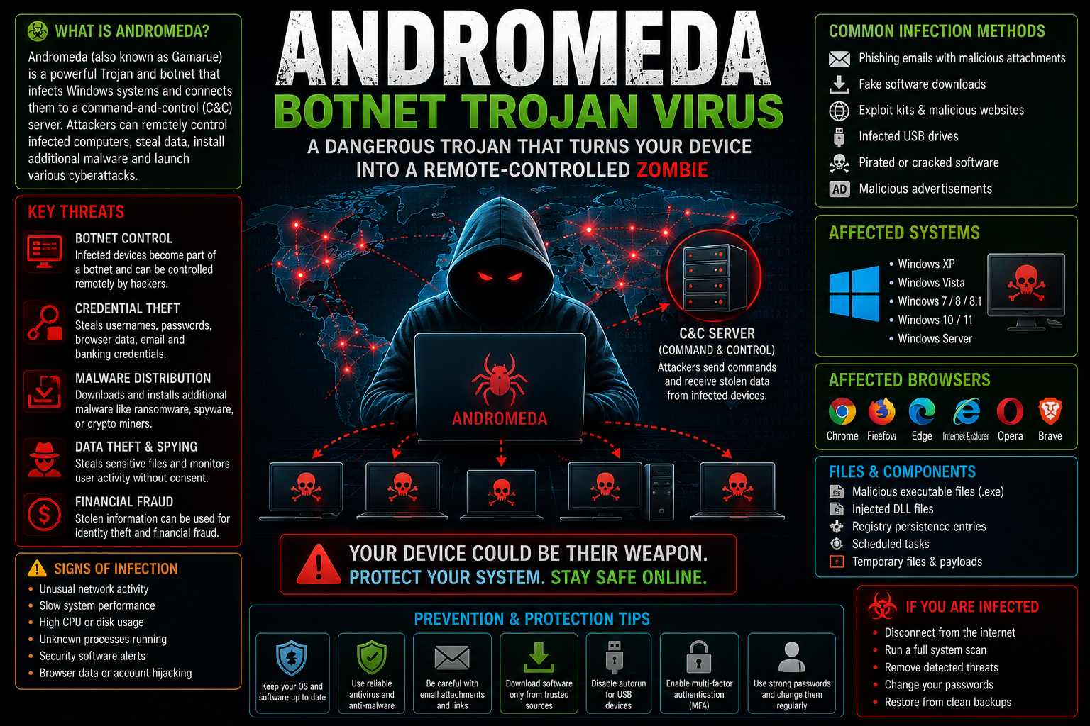 computer security info