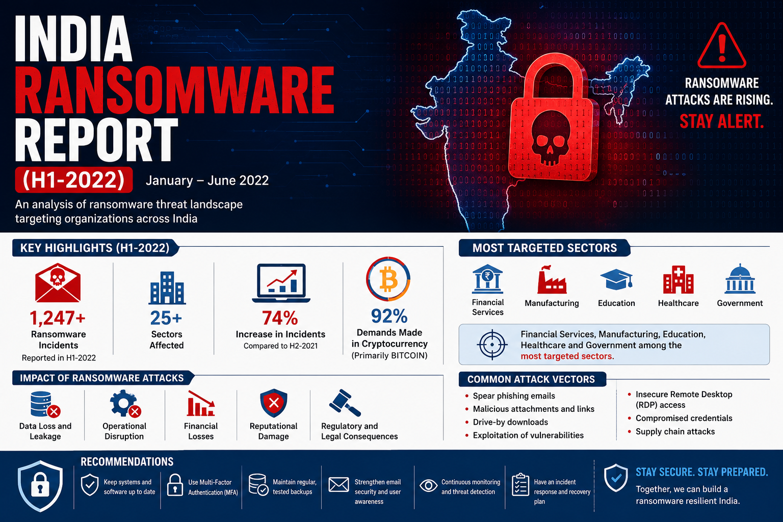 computer security info