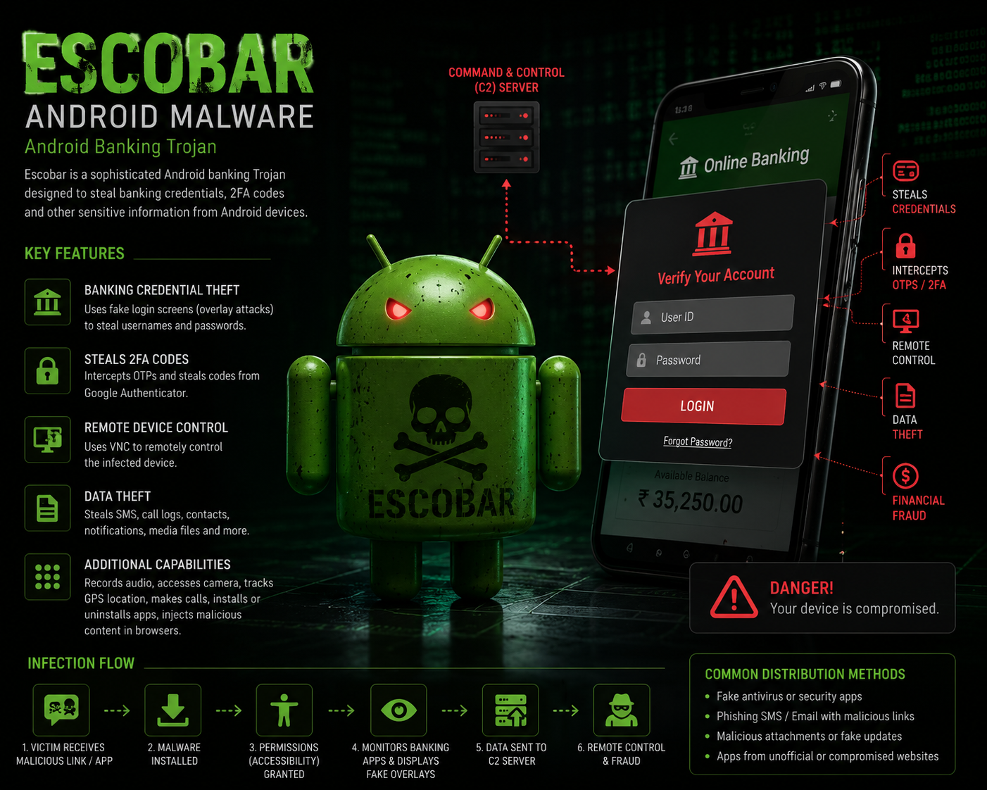 computer security info