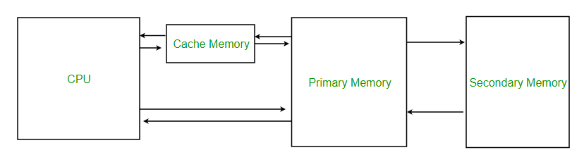 computer security info