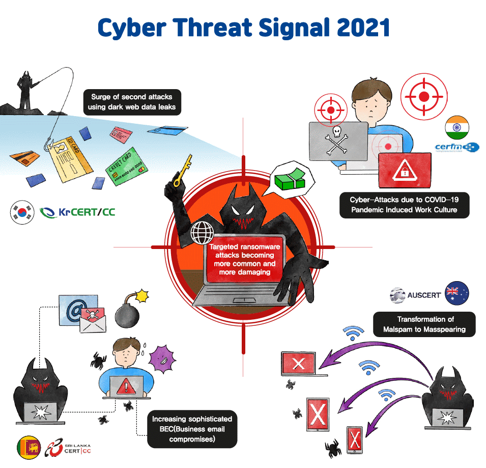 computer security info