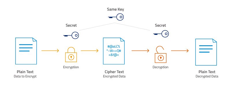 computer security info