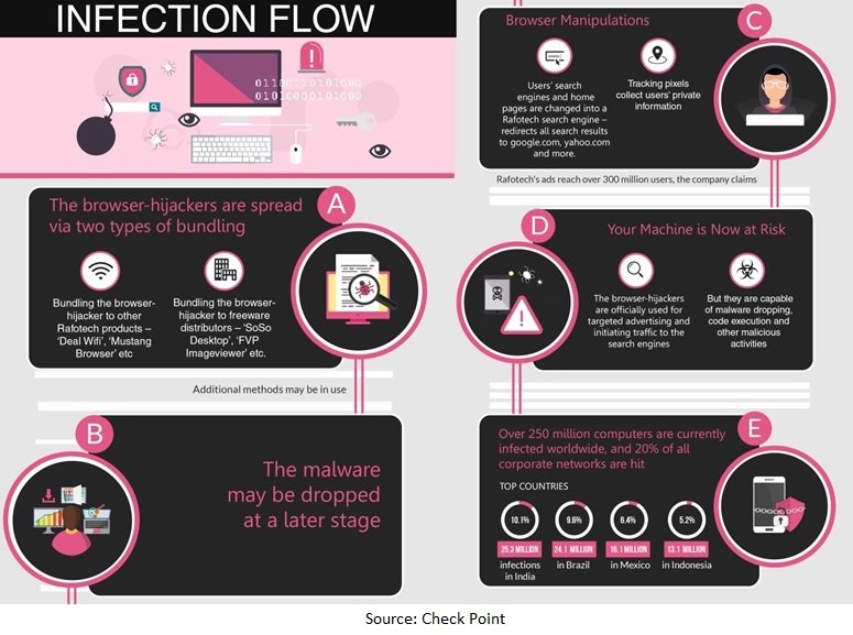 computer security info