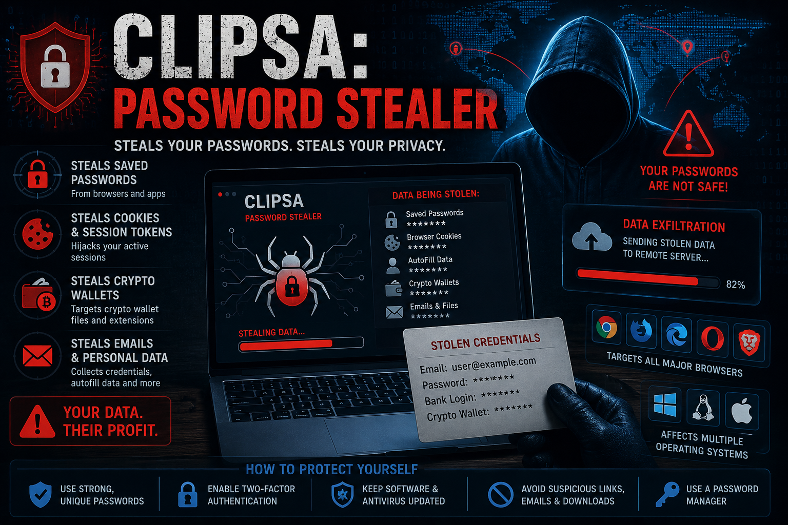 computer security info