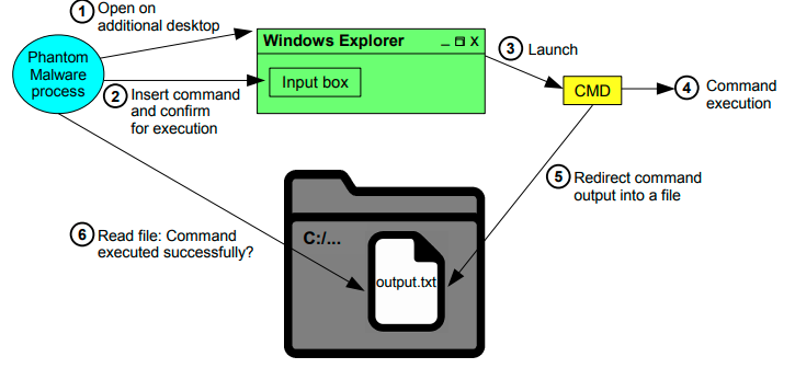 computer security
