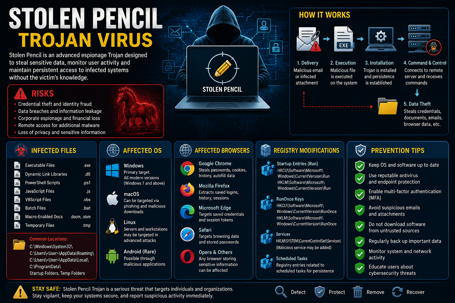 computer security info